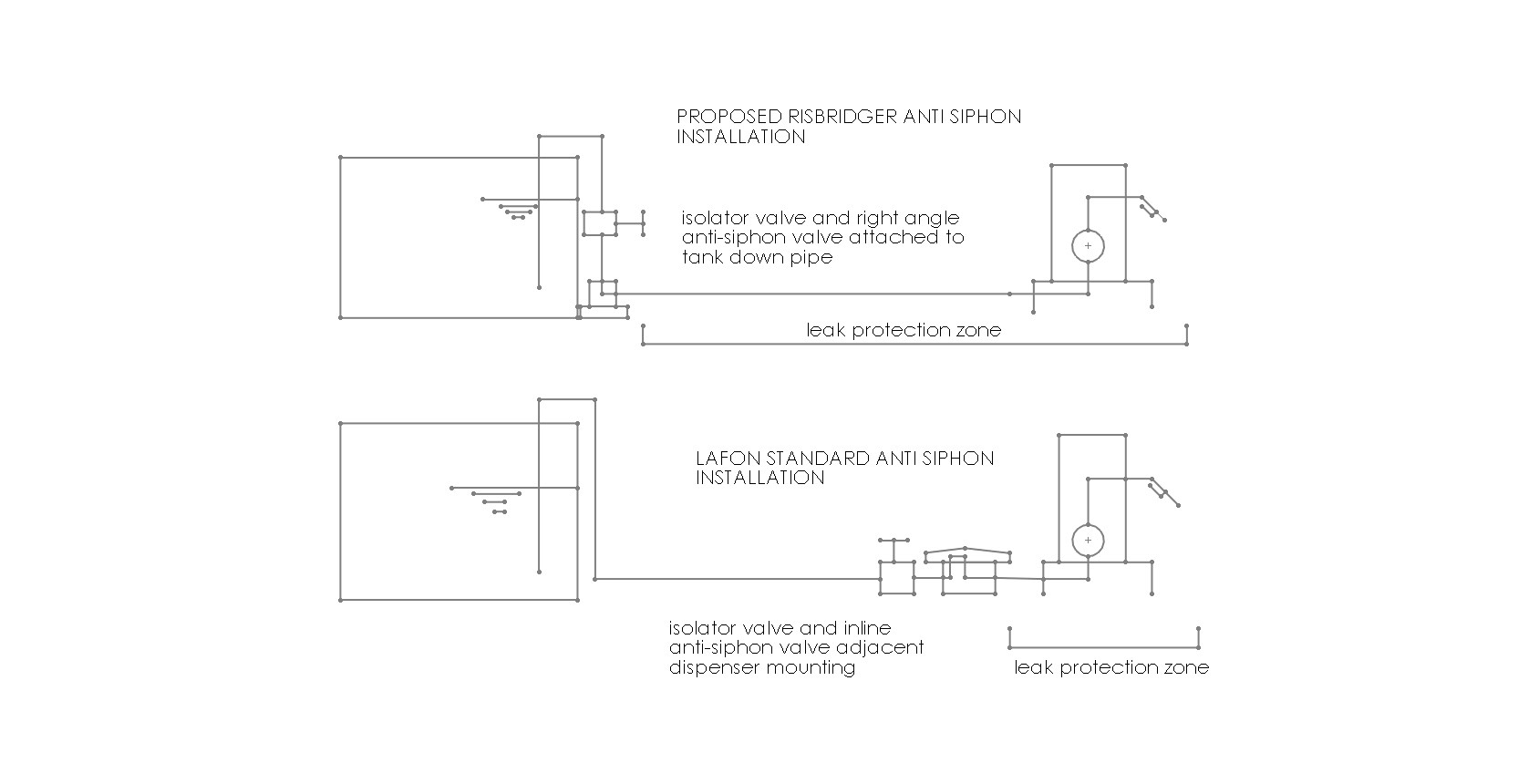 The Anti-Syphon Valve- How, What and Why - Risbridger